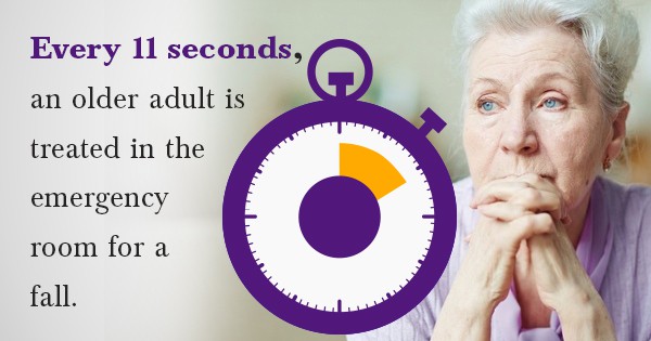 every 11 seconds, an older adult is treated in the emergency room for a fall