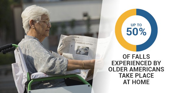 up to 50 percent of falls experienced by older Americans take place at home